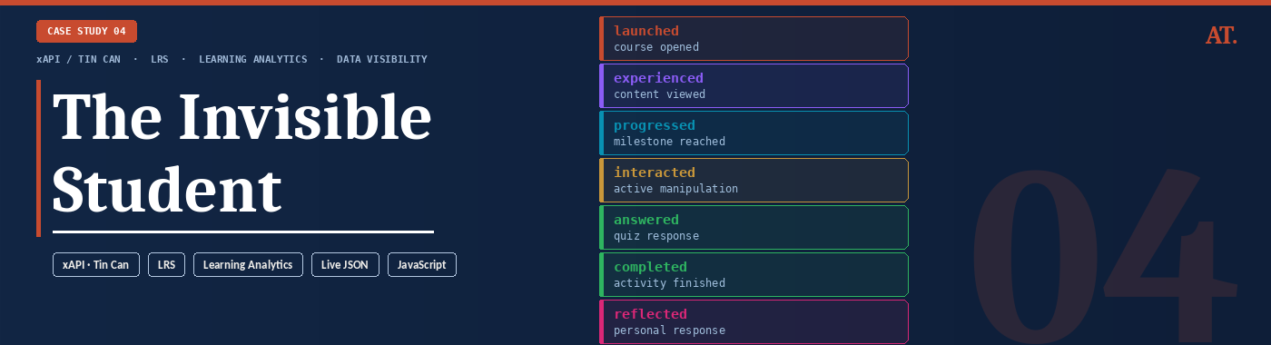 Case Study 04 — The Invisible Student